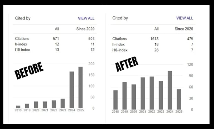 increase google scholar citation, backdate citation,  eb1, eb2, niw