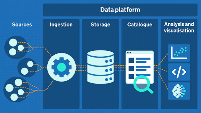 design, develop and make your analytics solution work