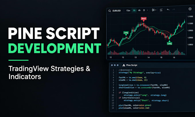 code a tradingview pine script strategy or indicator