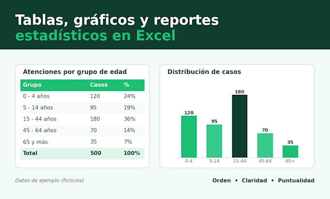 tablas, gráficos y reportes estadístico en excel