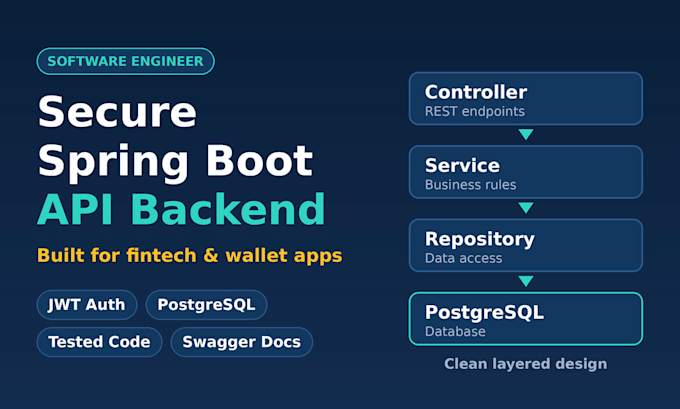 develop your full stack web and mobile application or saas mvp