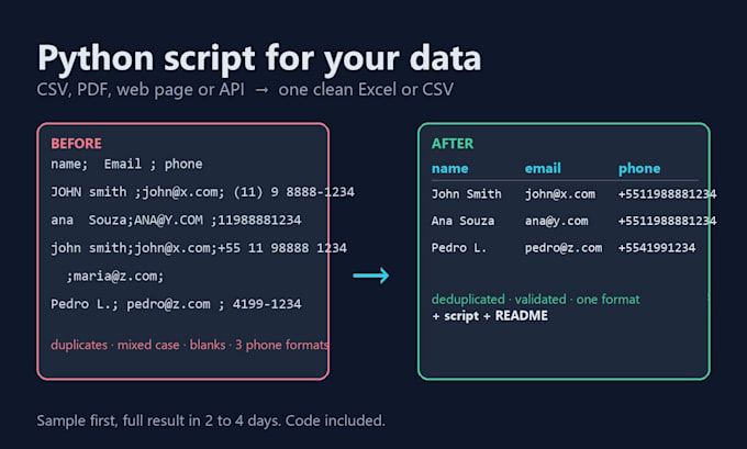 write a python script to clean, scrape or convert your data