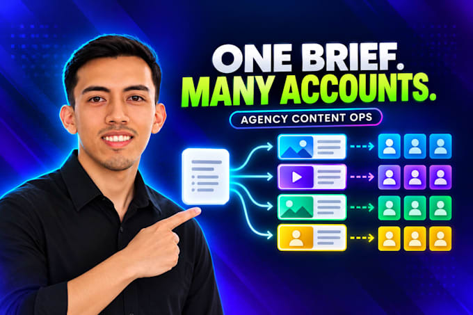 automate content batches for multiple client accounts