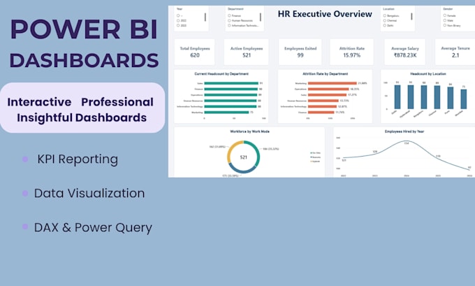 create an interactive HR analytics dashboard in power bi