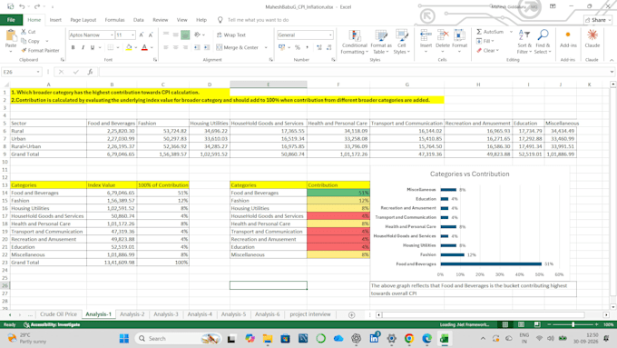 do data analysis, data cleaning and visualization using python