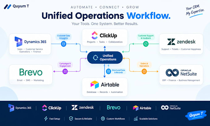 setup dynamics 365, clickup, zendesk, brevo, airtable, netsuite CRM