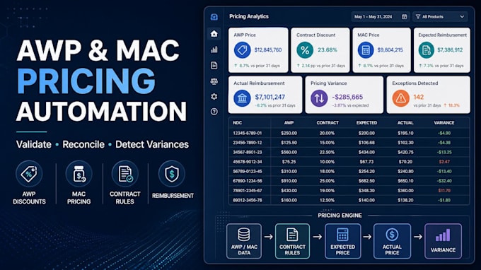 automate awp discount and mac pricing reconciliation