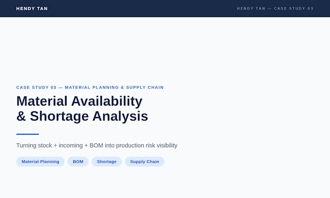 analyze material shortages, bom and inventory availability
