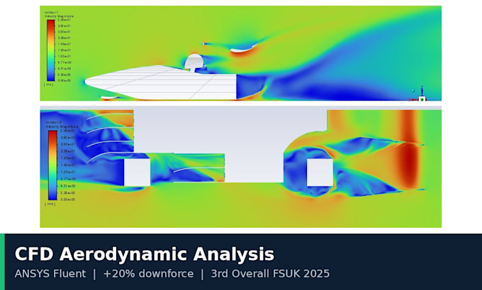 do cfd aerodynamic analysis and optimization in ansys fluent
