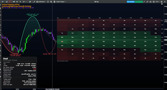 convert tradingview or ninjatrader indicators to atas