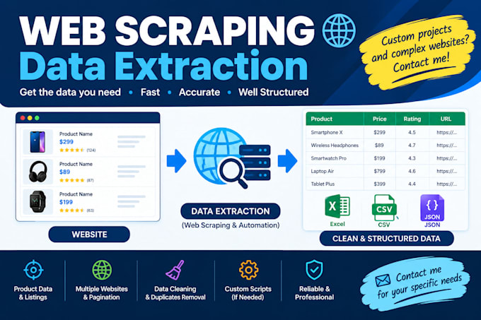 scrape websites and extract data