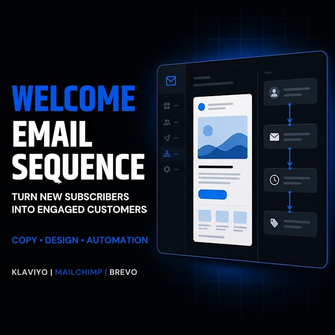 write and build a high converting welcome email sequence