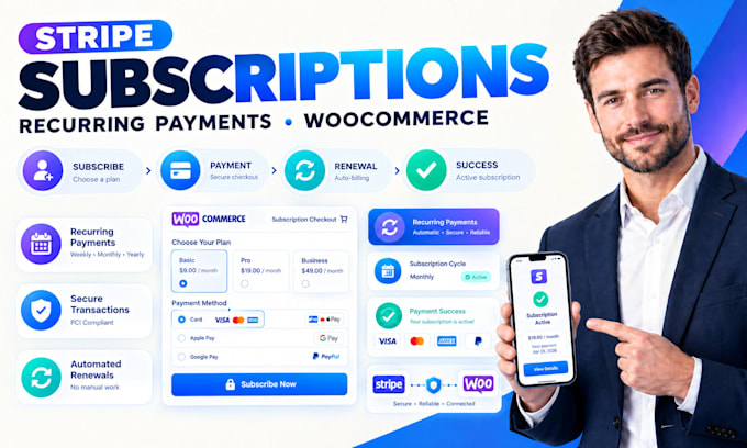 setup stripe woocommerce subscriptions recurring payments checkout gateway setup