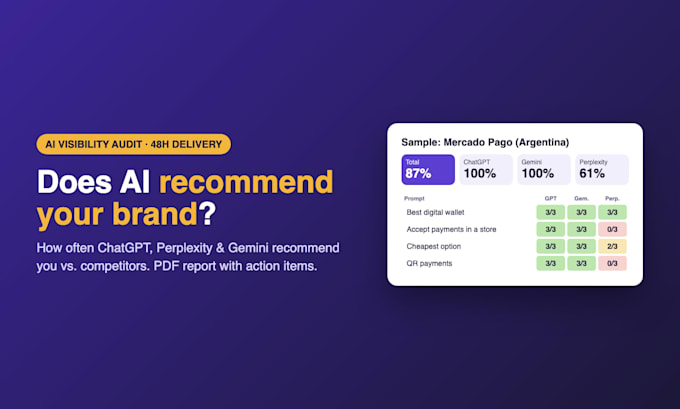 audit your brand visibility in chatgpt, perplexity and gemini