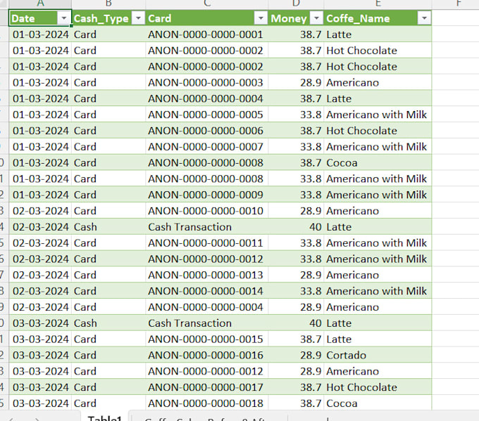 data cleaning work in power query