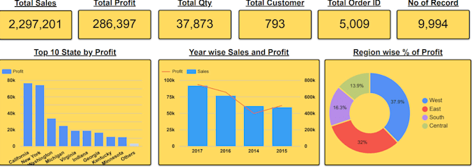 analysis of data insights