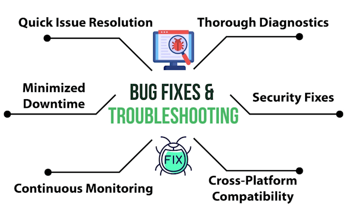 fix wordpress and shopify bugs and issues