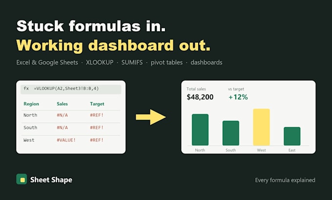 build excel formulas, pivot tables, and dashboards