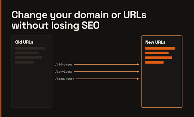 build a 301 redirect map and install it for your wordpress domain or URL change