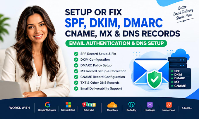 set up or fix spf, dkim, dmarc, cname, mx and dns records