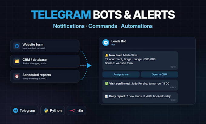 build a telegram bot for notifications, alerts and automations