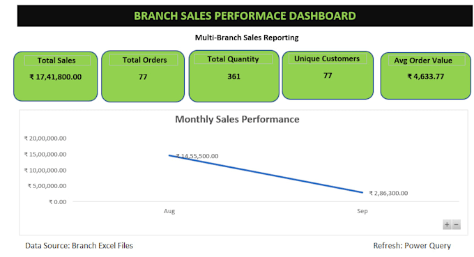 automate and consolidate excel reports using power query