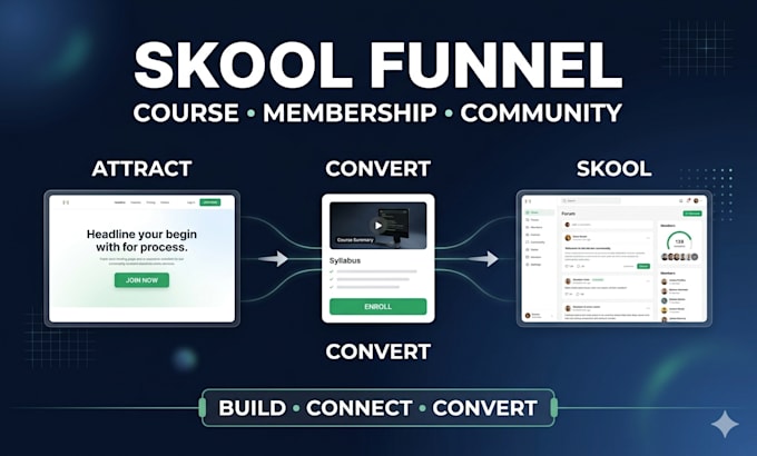 build your skool funnel for courses memberships and communities