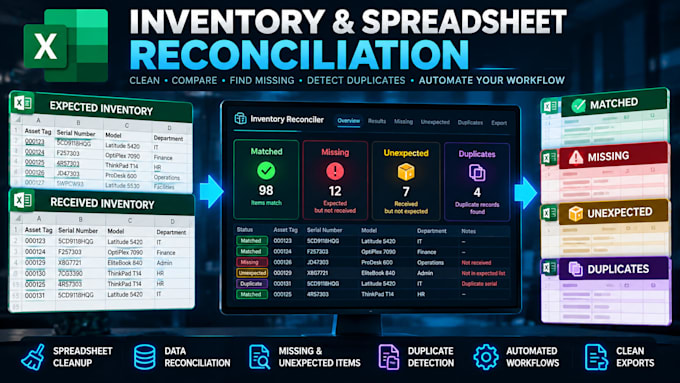 automate and reconcile your excel inventory spreadsheet