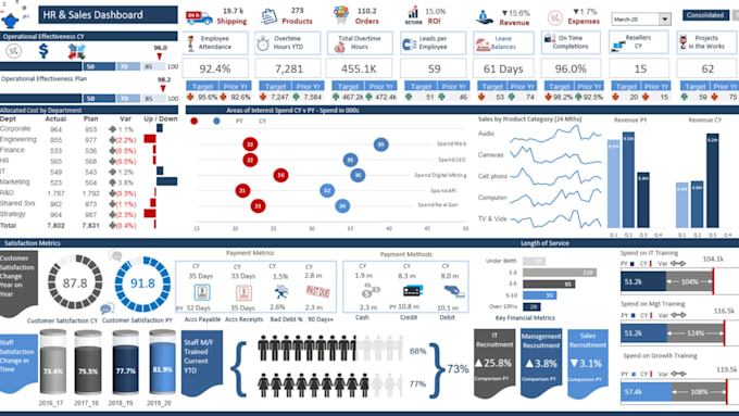 design a professional excel KPI dashboard for your business