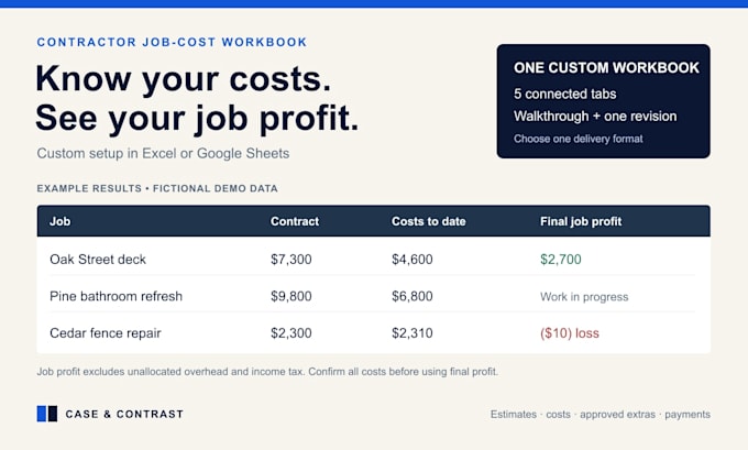 build a contractor job cost and profit spreadsheet