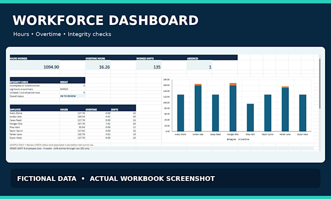 create an excel employee schedule and overtime tracker