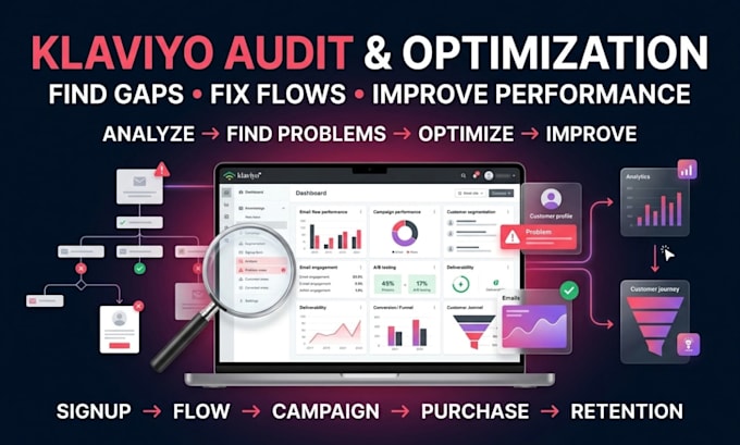 audit optiimize klaviyo email store automation