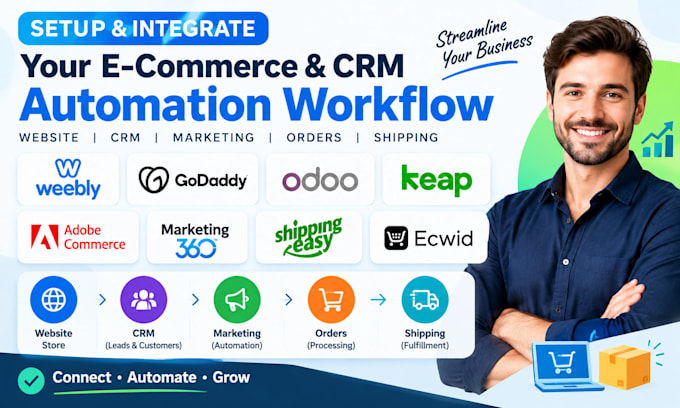setup weebly godaddy odoo keap adobe commerce marketing 360 shippingeasy ecwid