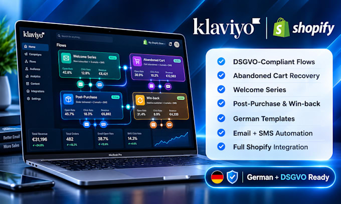 setup shopify klaviyo flows, automations, dsgvo, gdpr compliant email templates
