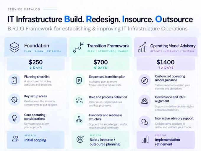 design your IT operations for effective itil based IT service management itsm