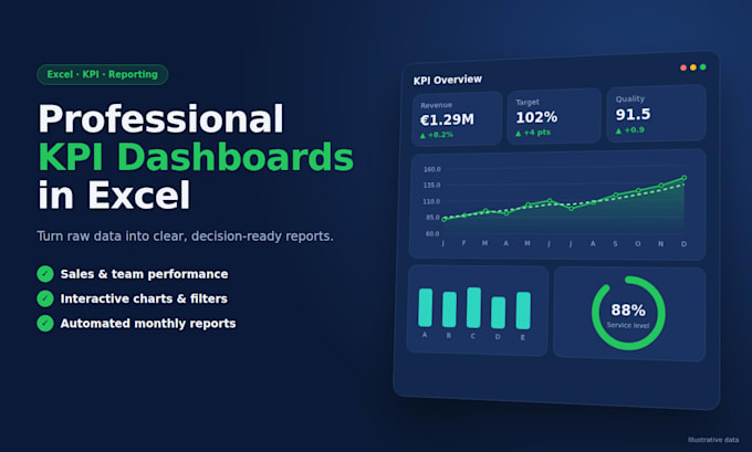 create a professional KPI dashboard and report in excel