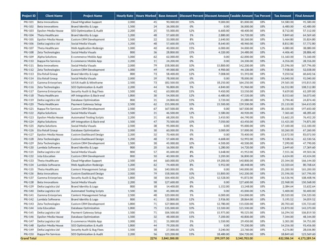 do accurate data entry, excel and google sheets work