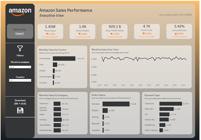 be your data analyst for all dashboard platforms do validation and reports