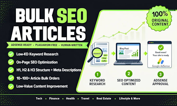 write unique bulk SEO articles for google adsense approval, website content