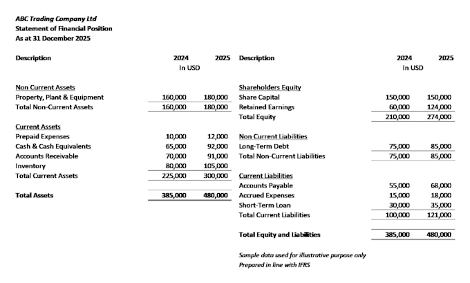 financial reporting and accounting