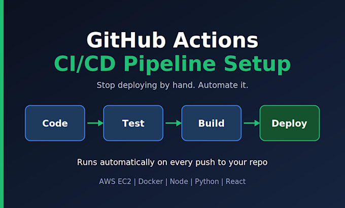 set up a cicd pipeline with github actions for your app