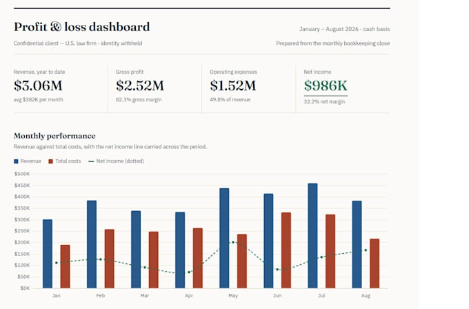 fix and reconcile your quickbooks online bookkeeping