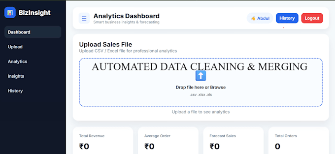 clean messy data and create actionable business insights