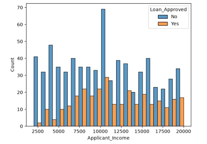 do python customer segmentation and data analytics