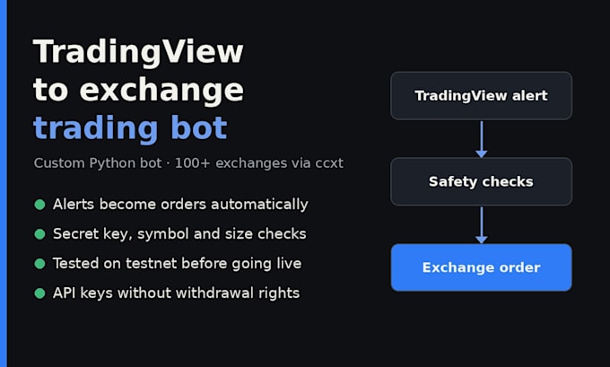 build a tradingview webhook trading bot in python