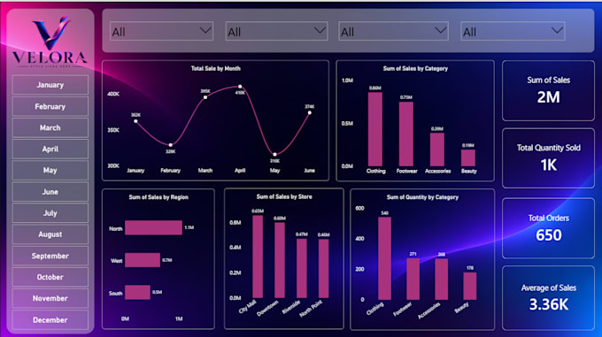 turn your marketing data into clear campaign insights