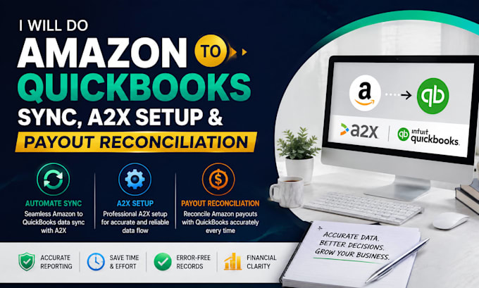 do amazon to quickbooks sync, a2x setup and payout reconciliation
