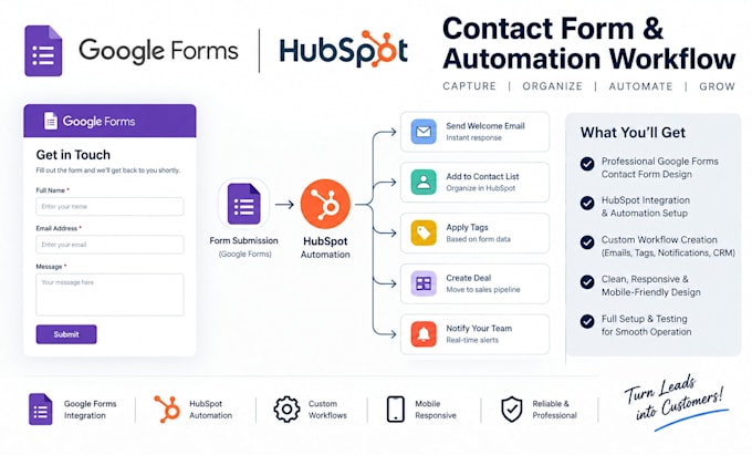 create google forms contact form hubspot automation workflow automation