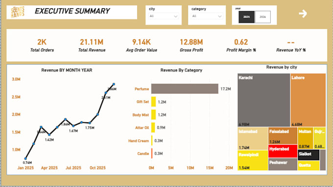 create power bi dashboards, data analytics and visualization