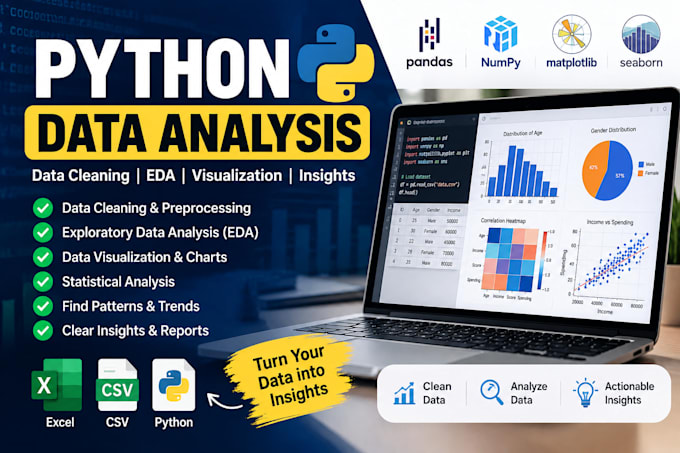 clean analyze and visualize your data using python